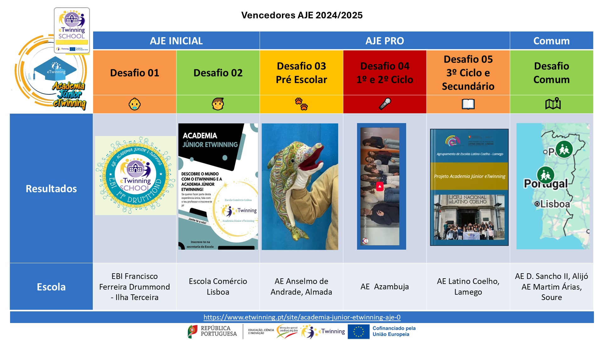 Vencedores Zoom